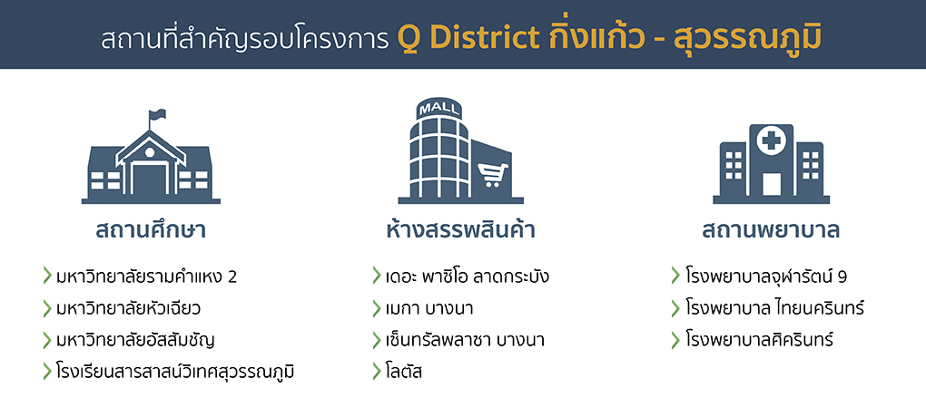 Q District 7